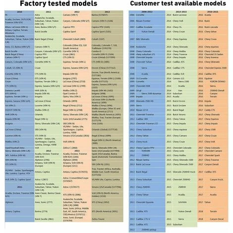 El 50448 TPMS Car Relearn Tool Tire Pressure Monitor Sensor For GM/Opel MODOU Reset Tool - Image 5